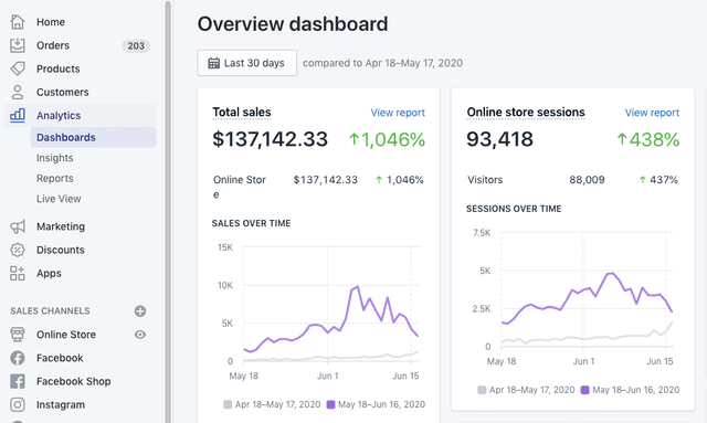 E-commerce Development